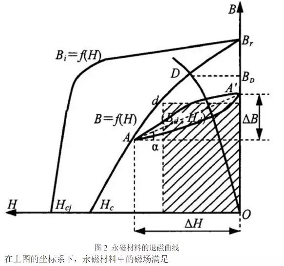 大连智鼎科技全新专利：突破性永磁电机震撼发布